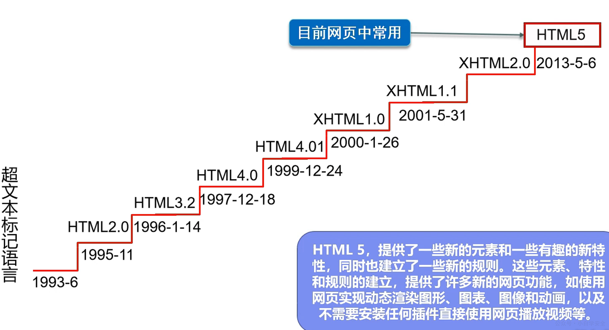 invalid image(图片无法加载)