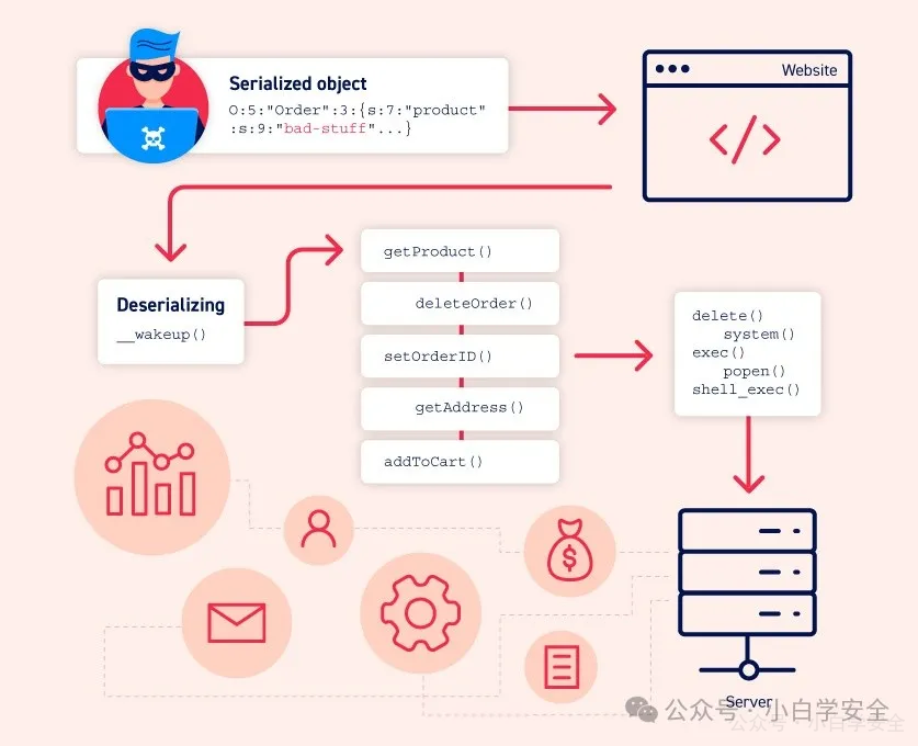deserialization-infographic.jpg