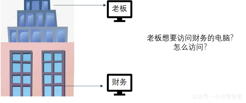 网络认证