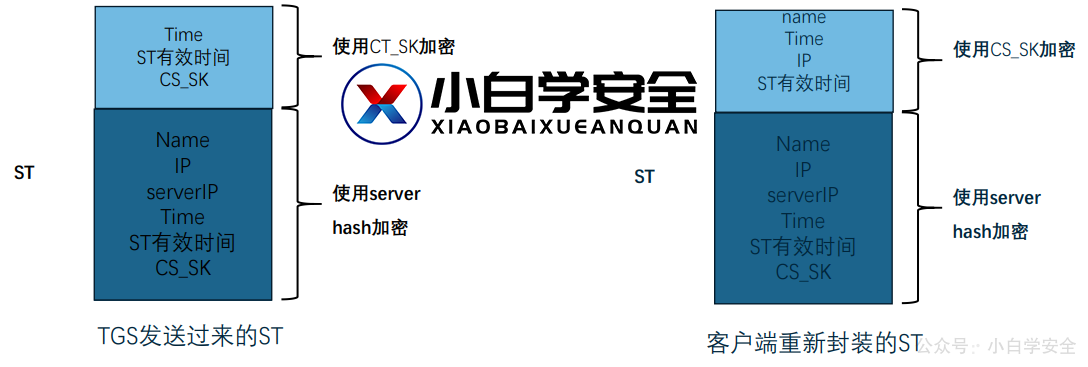 Snipaste_2025-03-03_20-08-11客户端与服务器1