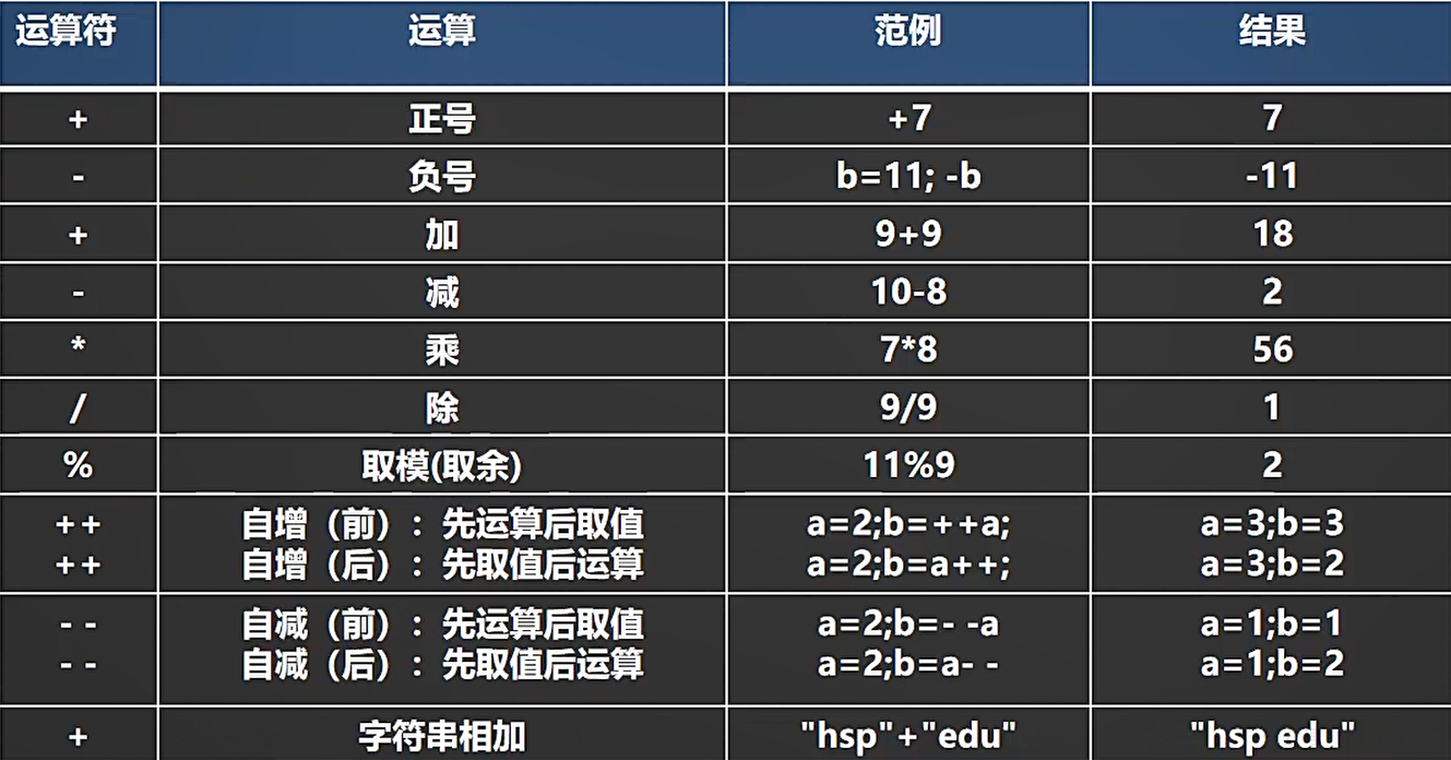 运算符
