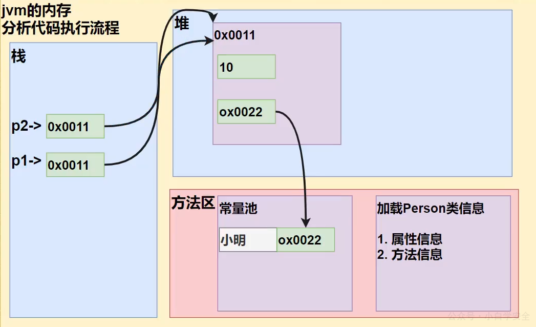 image-20230208173551565