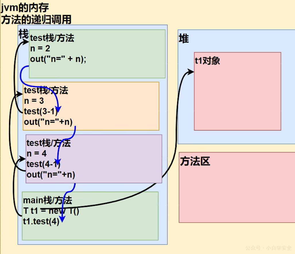 image-20230209214301122
