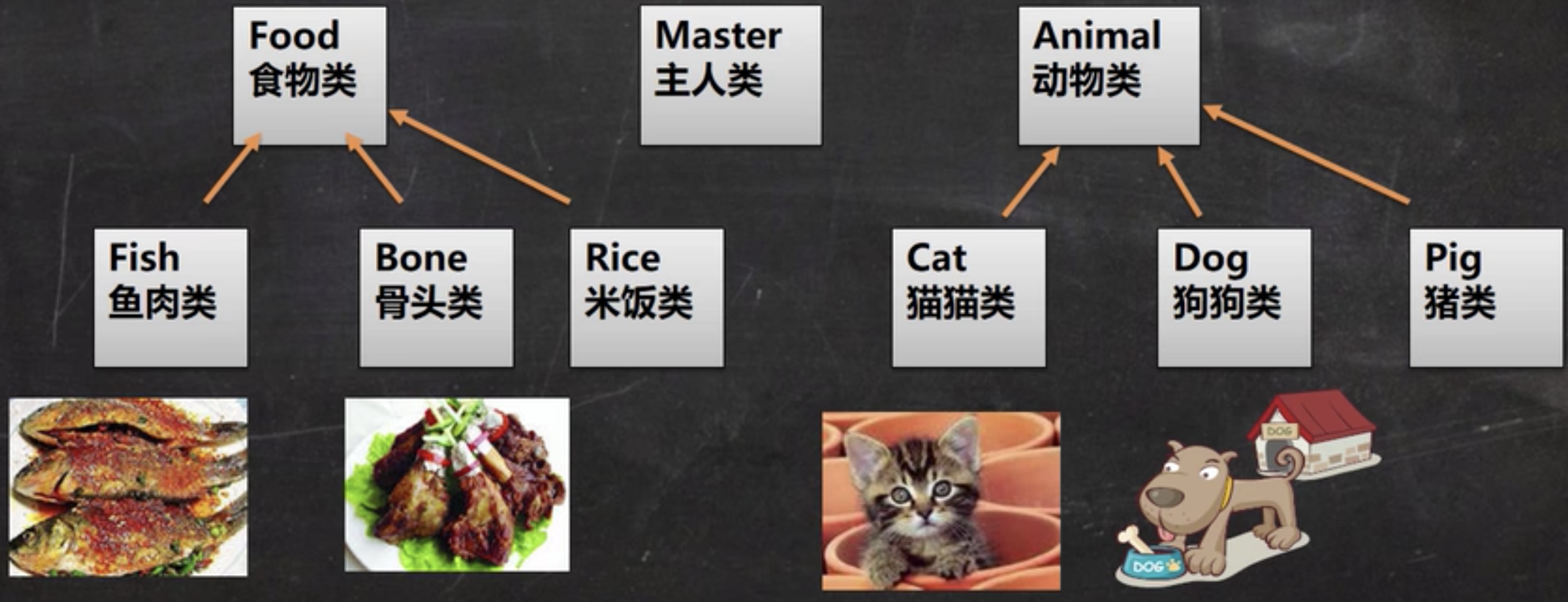 多态
