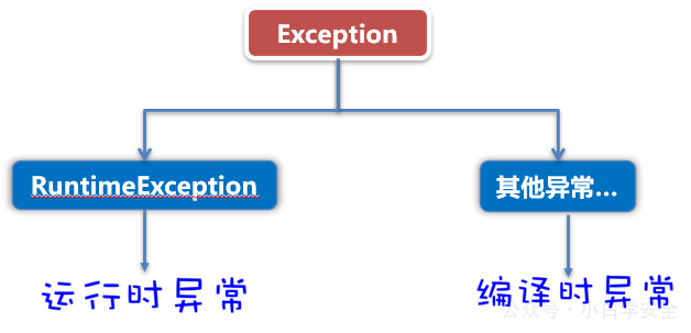 image-20240328230739691