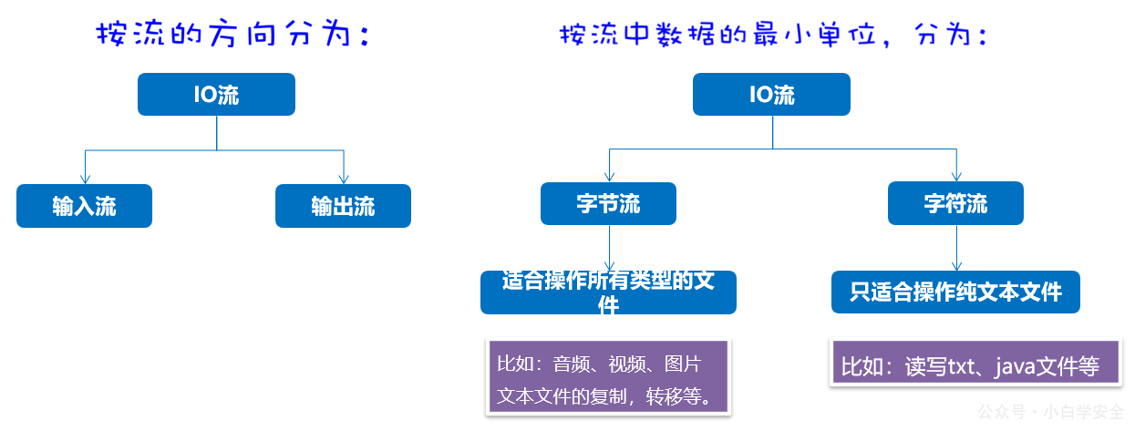 image-20240329111206458