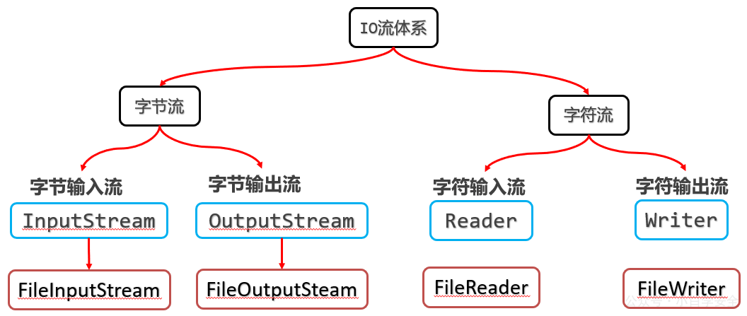 image-20240329111710261