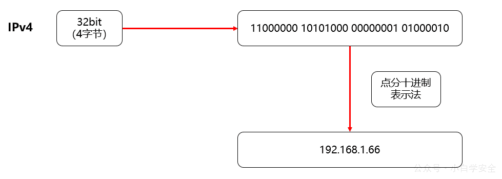 image-20240402113417275