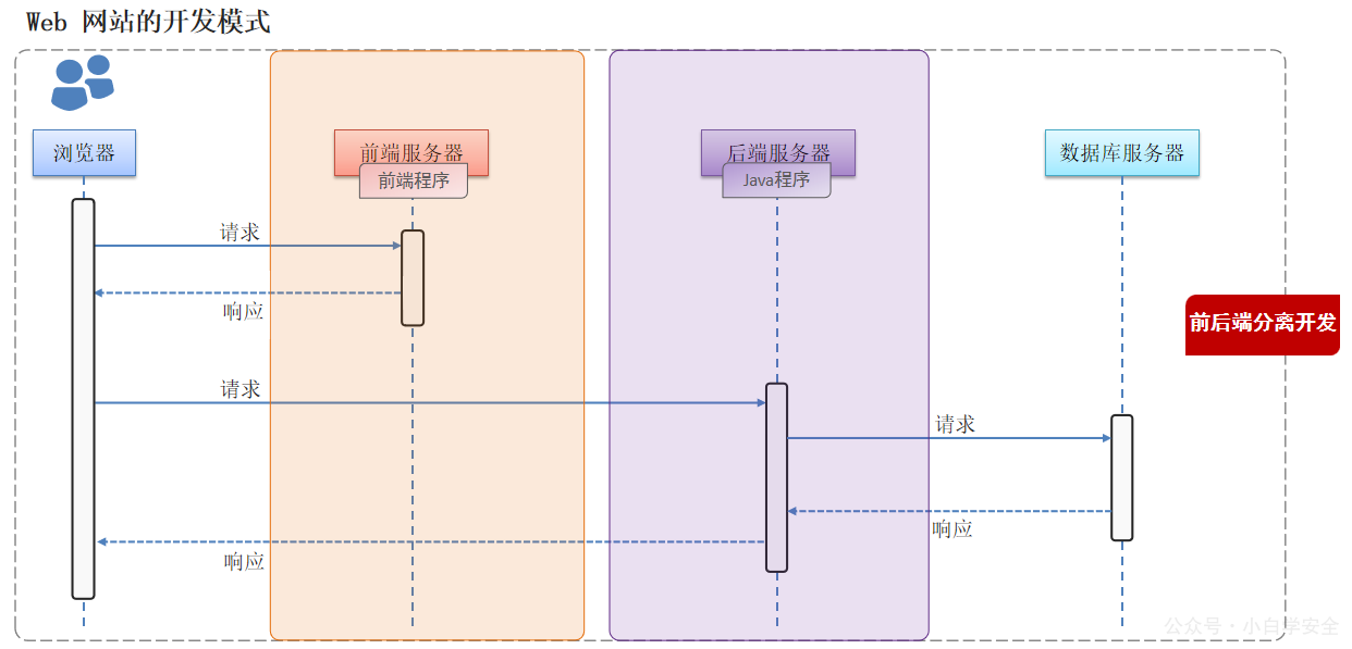 image-20230310092820616