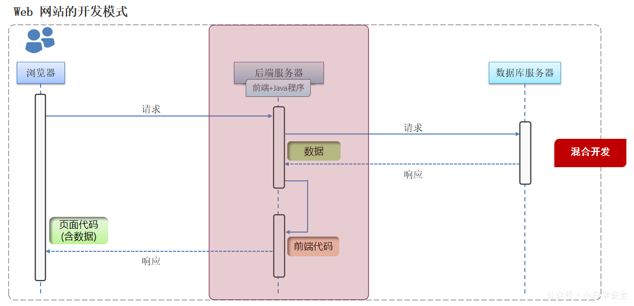 image-20230310093247265