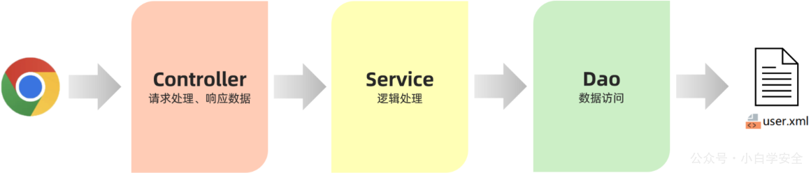 image-20221205001241294