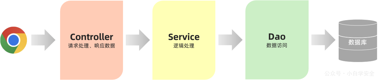 image-20221205001346266